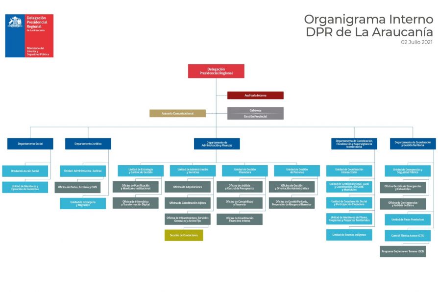 Organigrama